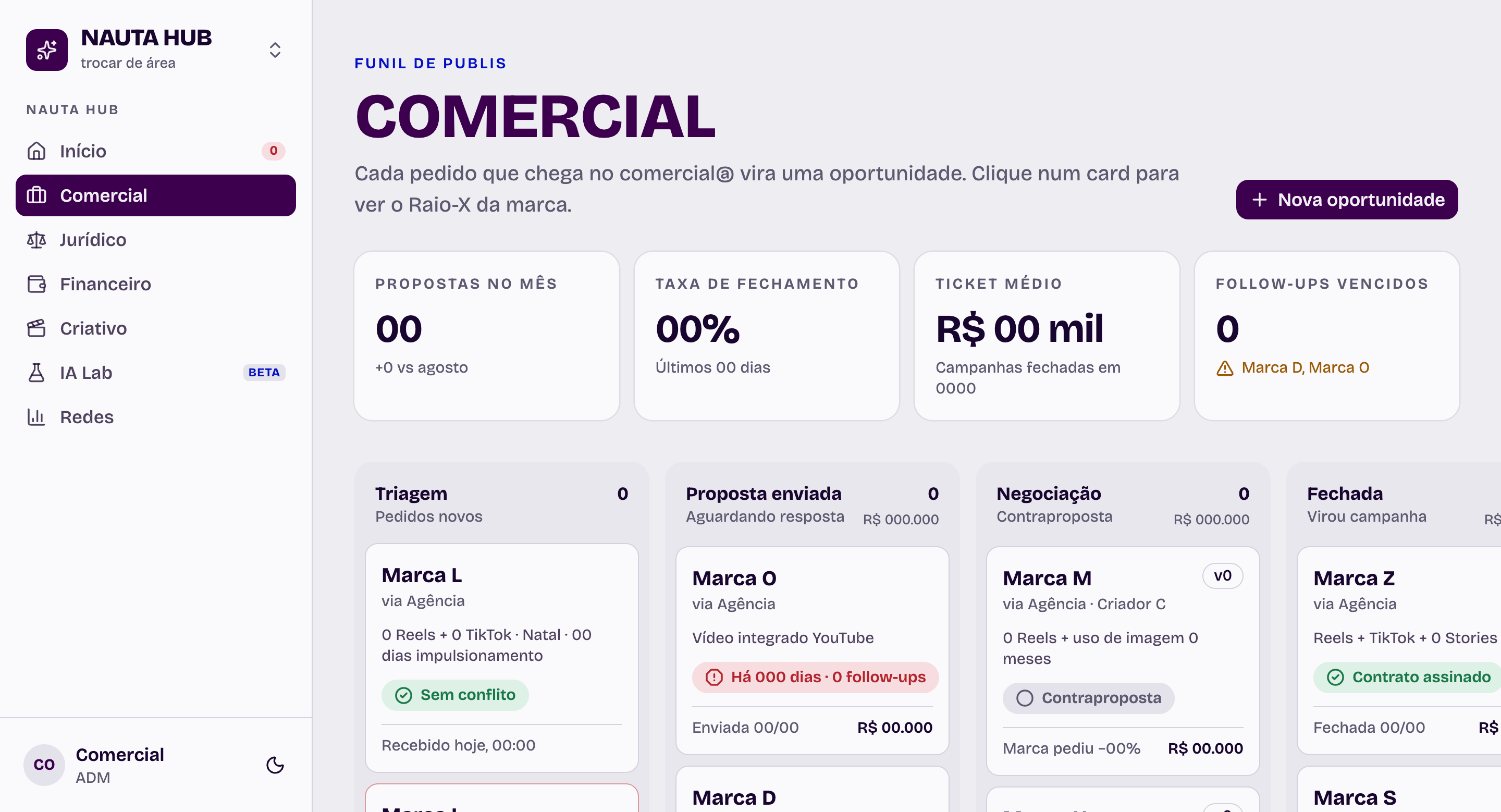 Funil comercial do Nautahub, da triagem dos pedidos à campanha fechada