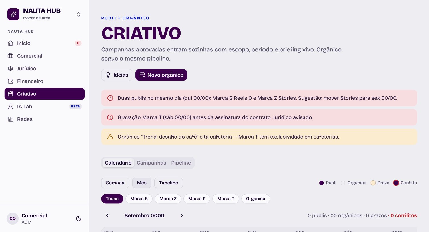 Área Criativo do Nautahub, com alertas de conflito de datas e de exclusividade