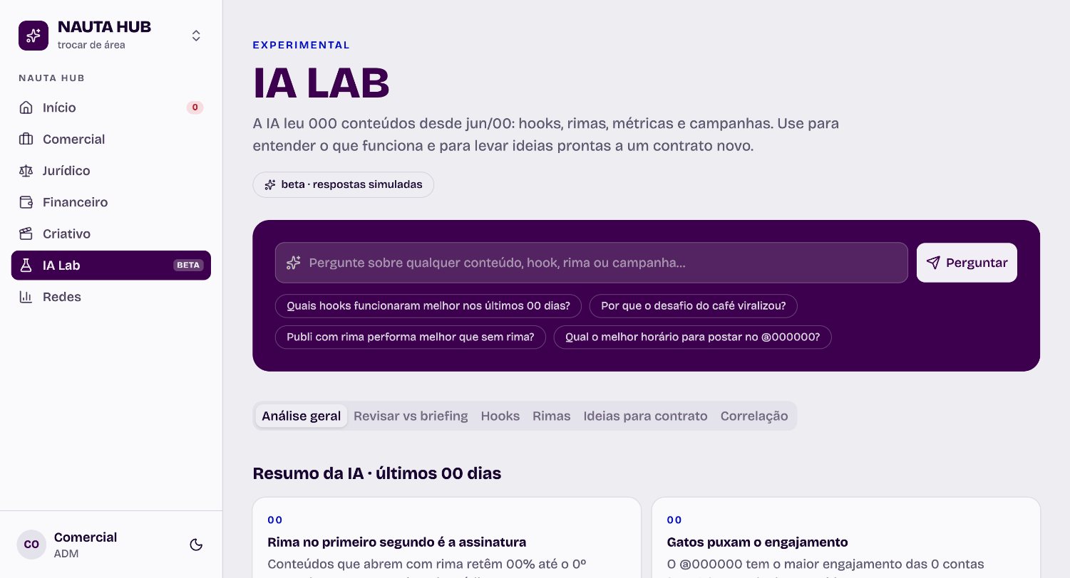 IA Lab do Nautahub: campo para perguntar à IA sobre conteúdos, hooks e campanhas